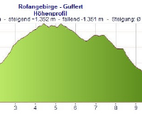 Guffert - Weg-Karte & Höhenprofil