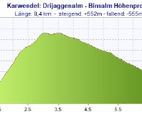 Binsalm-Drijaggen Weg-Karte 2016.06.18